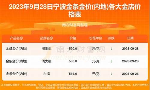 宁波金价2021_宁波金价今天多少一克