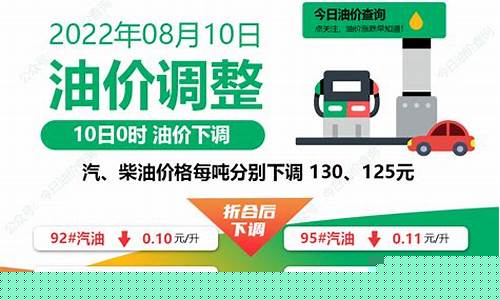 宁波慈溪油价_慈溪油价下调最新信息