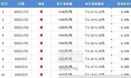 福清今日油价92汽油_福清2019油价