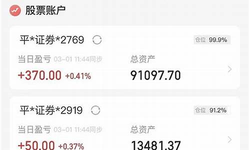 今天交通银行股票多少钱?_股票交通银行金价格