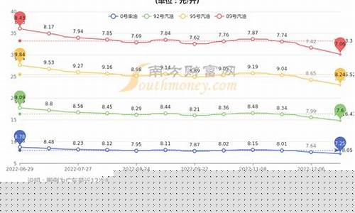 深圳石岩今天油价_深圳油价今日价格
