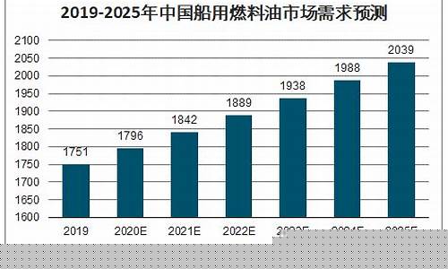 船用汽缸油价格表大全_船用气缸油5070