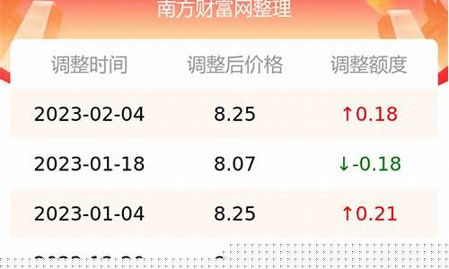 江苏省95号汽油价格表_江苏省95号汽油价格表最新