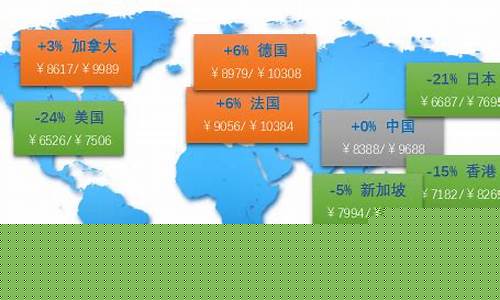 全球哪里金价最便宜_哪个国家的金价最便宜