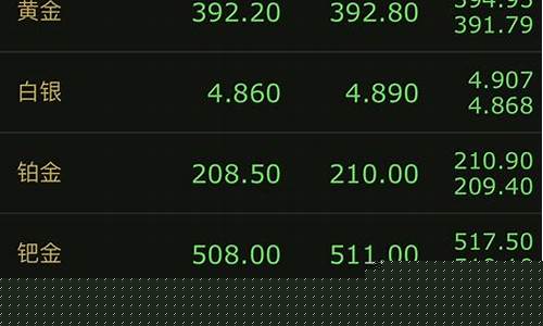 怎么能看到实时金价_怎么查大盘金价行情