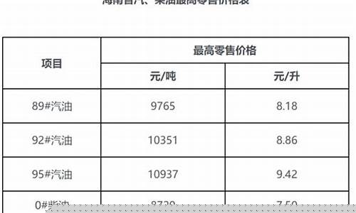 海南汽油油价多少钱公升_海南汽油价格表