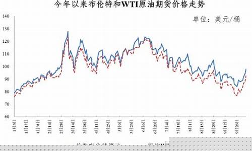今晚油价最新预测_今晚油价上涨还是下跌
