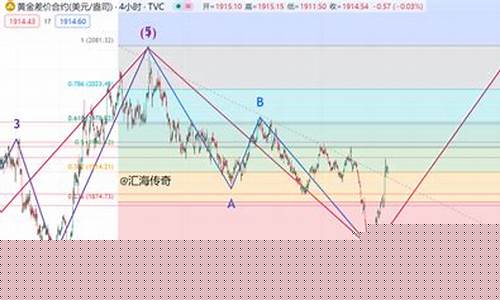 晚间黄金走势_晚间金价如何走势