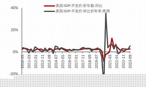 金价操作策略研究现状_金价走势的核心