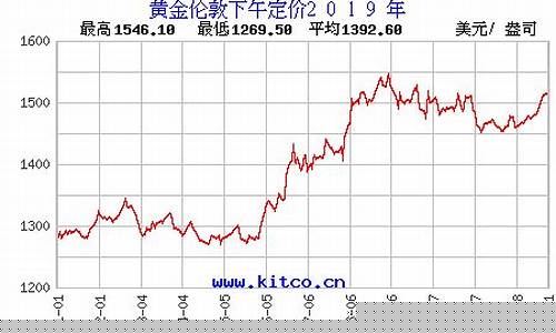 金价历史曲线图_金价查询历史笔记