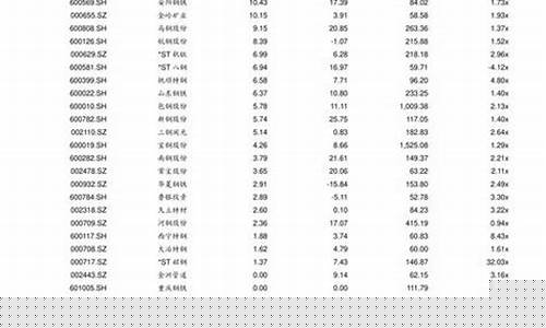 怎么查昨天金价多少_怎么查昨天金价多少钱