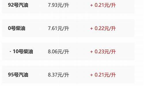 壳牌油价陕西最新_陕西壳牌95号汽油价格