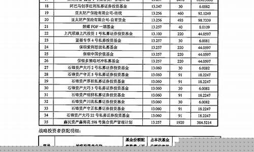 平安投资基金价格公告查询_平安基金投资账户价格走势