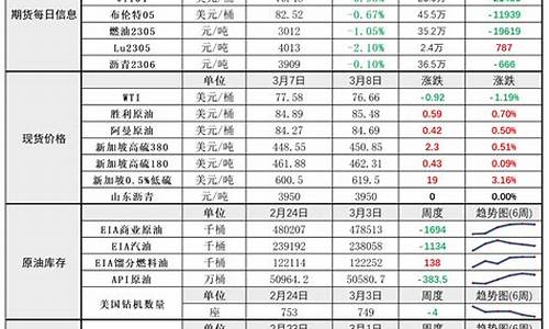 pta 油价_PTA下方存油价支撑