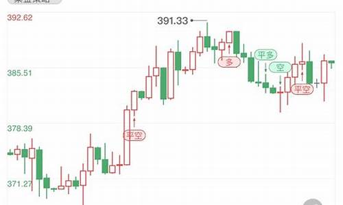 金价探底回升横盘_金价回调是调高还是调低