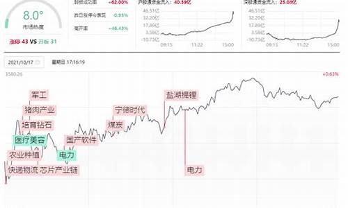 基金价格波动是什么_基金的波动