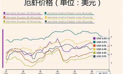 厄瓜多尔淘金价格_厄瓜多尔金矿