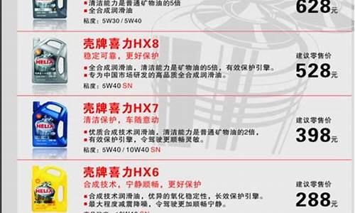 环保润滑剂_漯河环保润滑油价格