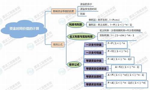 资金价值计算公式_资金价值怎么计算