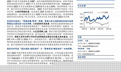 观察黄金价格的软件_观察金价文案句子怎么写