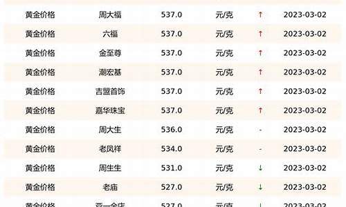 实时金价查询走势_金价实时行情查询