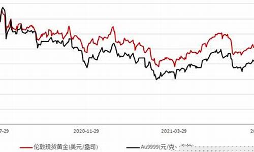 不知道啥时候结婚_国际宽松基调支撑金价