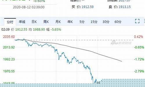 特朗普 金价_特朗普金价跌了吗