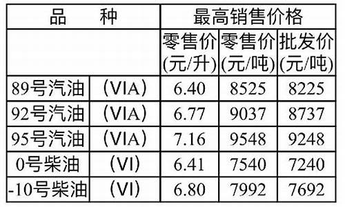重庆铜梁最新油价_铜梁哪里加油便宜
