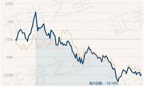 博时金价是什么意思_博时金价和实时金价不一样