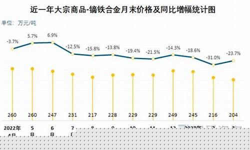 铁合金价格文案高级_铁合金涨价