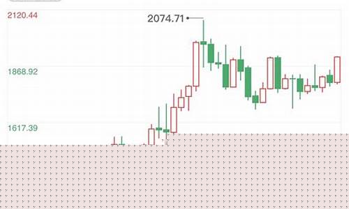 俄乌冲突概念股_俄乌冲突金价最高