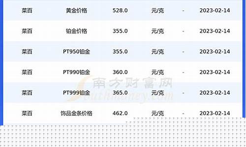 南宁三金价格查询_南宁三金价格查询最新
