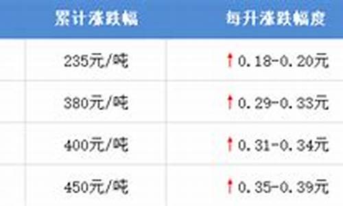 莱芜92汽油多少钱一升_莱芜油价2019