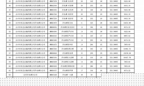 德州油价补贴公示公告_德州加油优惠