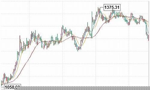 国际金价持续下跌_国际金价下跌后反转