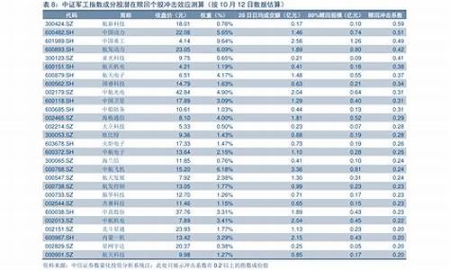 2022年邢台油价_邢台市油价