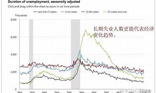 美国失业金价周三涨吗_美国失业金价周三