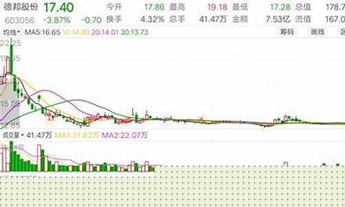 未来14个月金价_近半个月金价