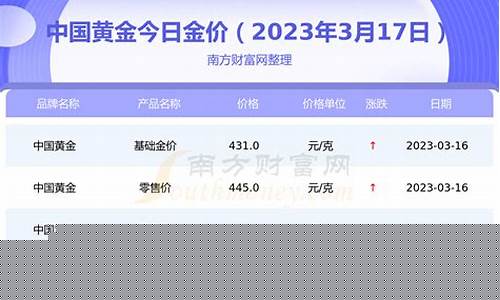 汕头黄金价格今天多少一克_中国广东汕头金价