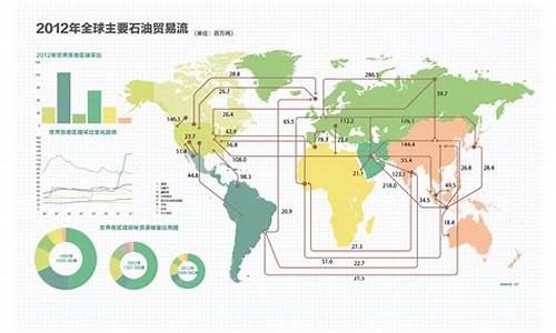 分析一下我国与美国油价_美国和中国汽油价格对比