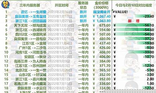2024梦幻西游金价排行_梦幻西游2021年金价
