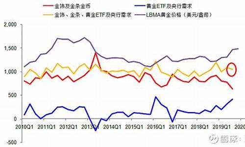 社会不稳与金价关系_社会不稳定的最主要根源是不公平