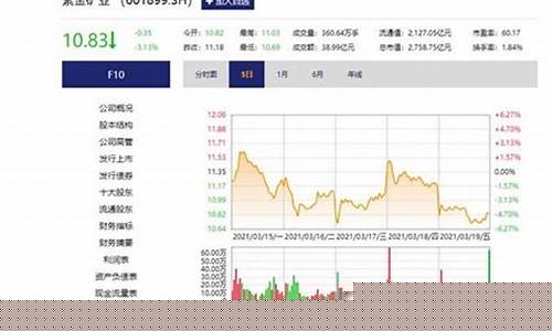 紫金矿业目标价多少_紫金矿业受益金价