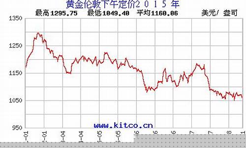 2015年金价是多少一克_金价2015年价格