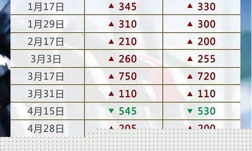 油价申请信息公开_油价调整查询网站