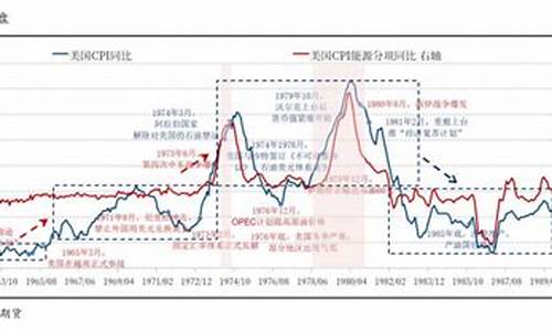 低迷通胀阻碍金价_通胀预期下的黄金