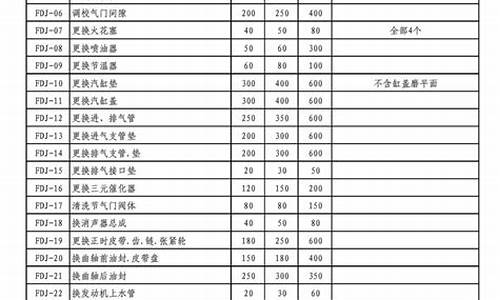 维修基金价格标准是多少_维修基金价格标准