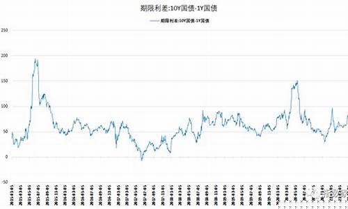 美元金价二十年走势图_美元金价震荡修正