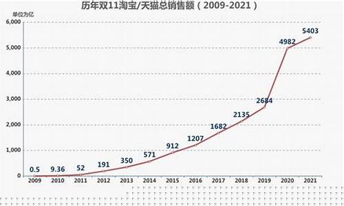 北京双十一金价走势_2020年双十一金价