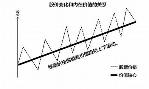 资金的价值不会随着时间的变化而变化_资金价值形态改变